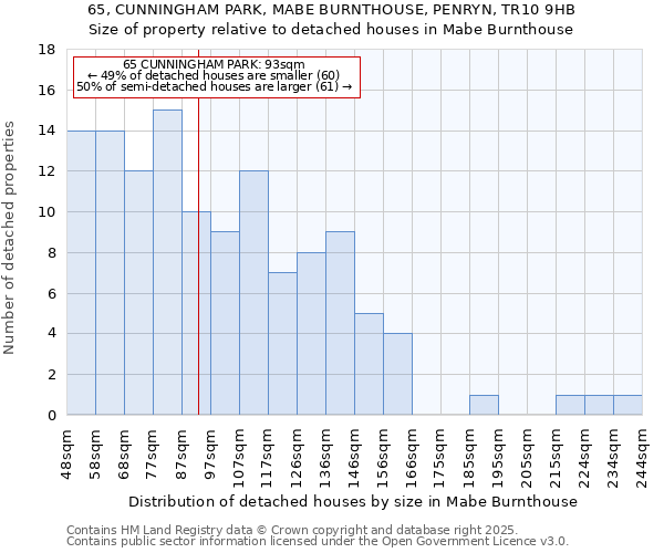 65, CUNNINGHAM PARK, MABE BURNTHOUSE, PENRYN, TR10 9HB: Size of property relative to detached houses houses in Mabe Burnthouse