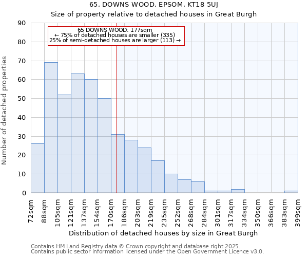 65, DOWNS WOOD, EPSOM, KT18 5UJ: Size of property relative to detached houses houses in Great Burgh