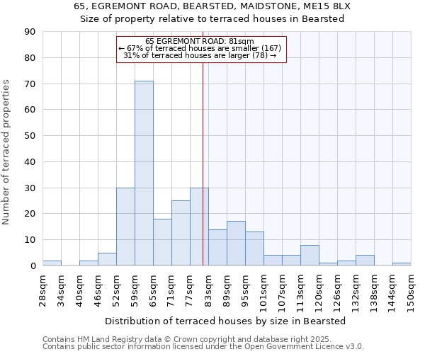 65, EGREMONT ROAD, BEARSTED, MAIDSTONE, ME15 8LX: Size of property relative to terraced houses houses in Bearsted