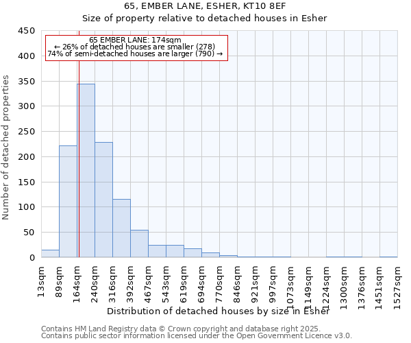 65, EMBER LANE, ESHER, KT10 8EF: Size of property relative to detached houses houses in Esher