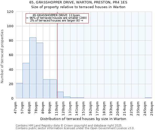 65, GRASSHOPPER DRIVE, WARTON, PRESTON, PR4 1ES: Size of property relative to terraced houses houses in Warton