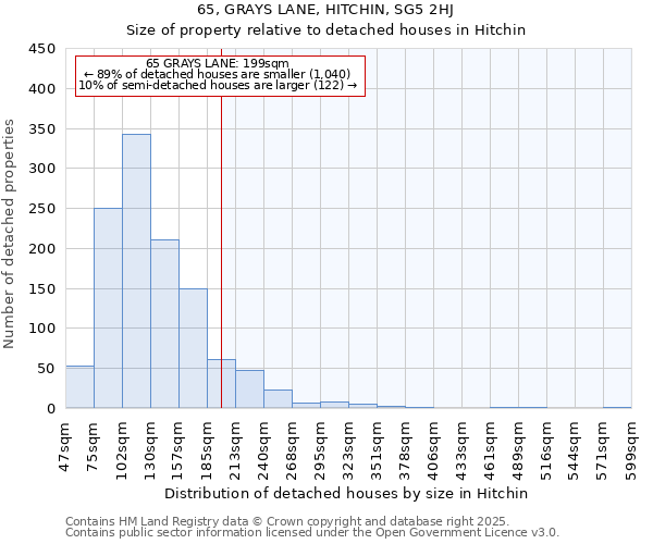 65, GRAYS LANE, HITCHIN, SG5 2HJ: Size of property relative to detached houses houses in Hitchin