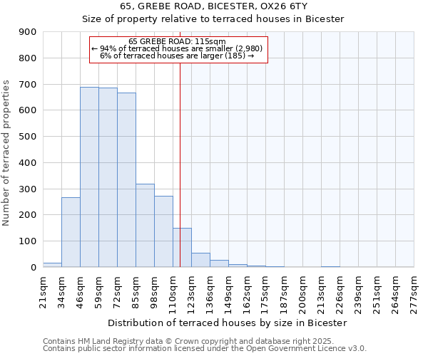65, GREBE ROAD, BICESTER, OX26 6TY: Size of property relative to terraced houses houses in Bicester