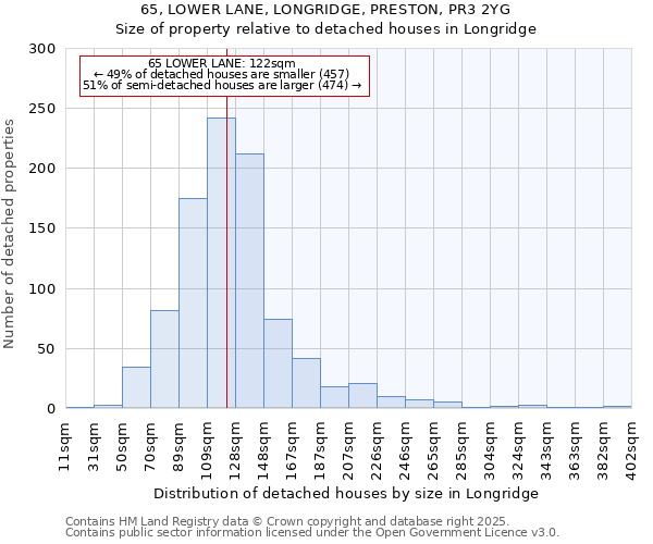 65, LOWER LANE, LONGRIDGE, PRESTON, PR3 2YG: Size of property relative to detached houses houses in Longridge
