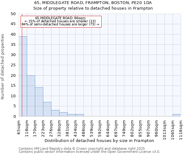 65, MIDDLEGATE ROAD, FRAMPTON, BOSTON, PE20 1DA: Size of property relative to detached houses houses in Frampton