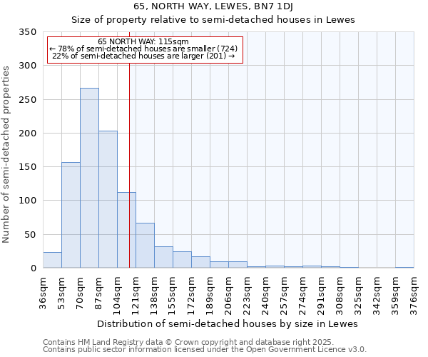 65, NORTH WAY, LEWES, BN7 1DJ: Size of property relative to semi-detached houses houses in Lewes