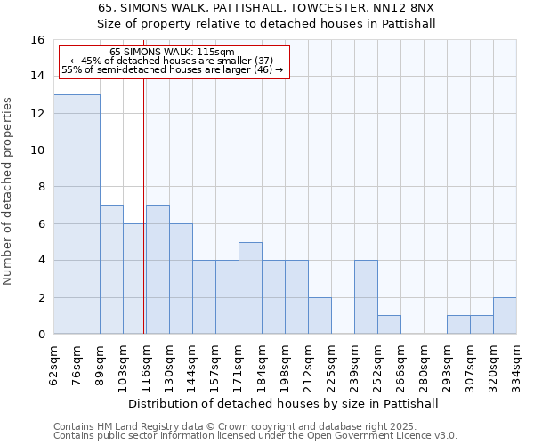 65, SIMONS WALK, PATTISHALL, TOWCESTER, NN12 8NX: Size of property relative to detached houses houses in Pattishall
