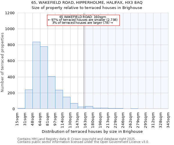 65, WAKEFIELD ROAD, HIPPERHOLME, HALIFAX, HX3 8AQ: Size of property relative to terraced houses houses in Brighouse