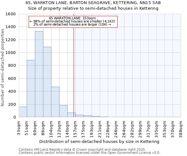 65, WARKTON LANE, BARTON SEAGRAVE, KETTERING, NN15 5AB: Size of property relative to semi-detached houses houses in Kettering