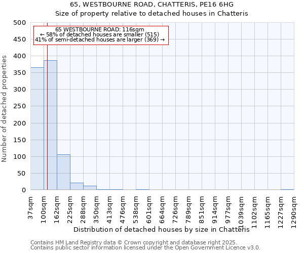 65, WESTBOURNE ROAD, CHATTERIS, PE16 6HG: Size of property relative to detached houses houses in Chatteris