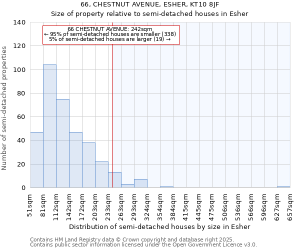 66, CHESTNUT AVENUE, ESHER, KT10 8JF: Size of property relative to semi-detached houses houses in Esher