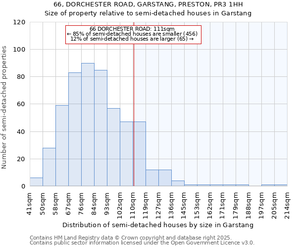 66, DORCHESTER ROAD, GARSTANG, PRESTON, PR3 1HH: Size of property relative to semi-detached houses houses in Garstang