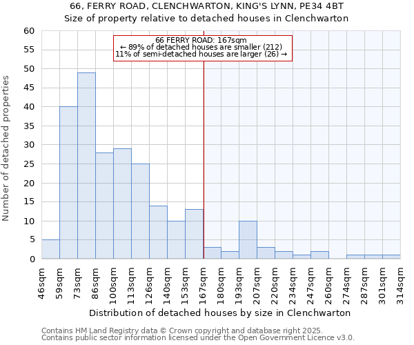66, FERRY ROAD, CLENCHWARTON, KING'S LYNN, PE34 4BT: Size of property relative to detached houses houses in Clenchwarton