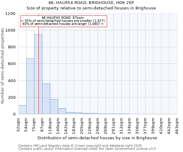 66, HALIFAX ROAD, BRIGHOUSE, HD6 2EP: Size of property relative to semi-detached houses houses in Brighouse