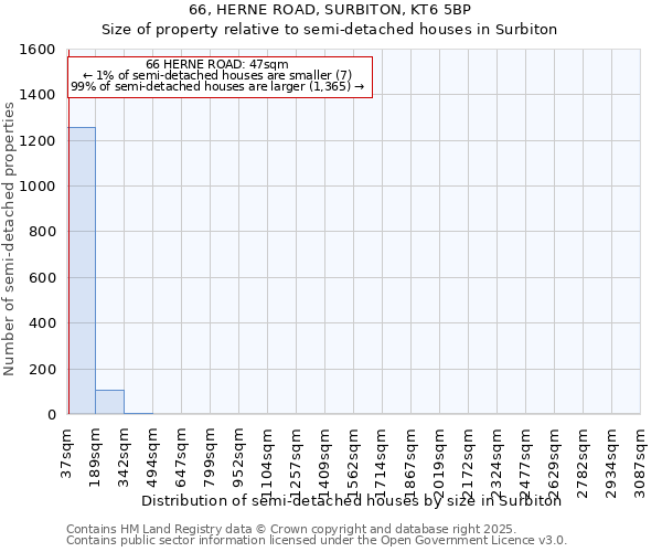 66, HERNE ROAD, SURBITON, KT6 5BP: Size of property relative to semi-detached houses houses in Surbiton
