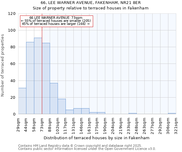 66, LEE WARNER AVENUE, FAKENHAM, NR21 8ER: Size of property relative to terraced houses houses in Fakenham