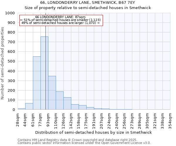 66, LONDONDERRY LANE, SMETHWICK, B67 7EY: Size of property relative to semi-detached houses houses in Smethwick