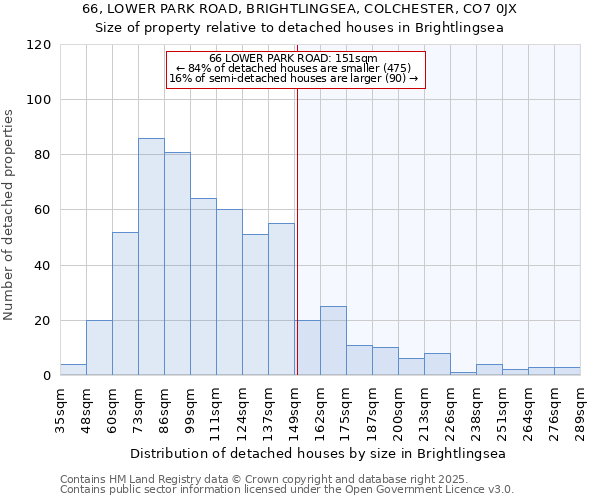 66, LOWER PARK ROAD, BRIGHTLINGSEA, COLCHESTER, CO7 0JX: Size of property relative to detached houses houses in Brightlingsea