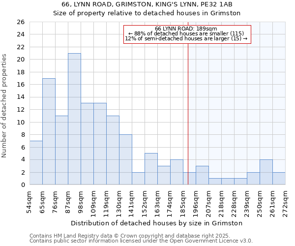 66, LYNN ROAD, GRIMSTON, KING'S LYNN, PE32 1AB: Size of property relative to detached houses houses in Grimston
