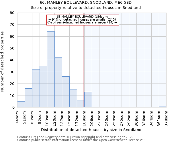 66, MANLEY BOULEVARD, SNODLAND, ME6 5SD: Size of property relative to detached houses houses in Snodland