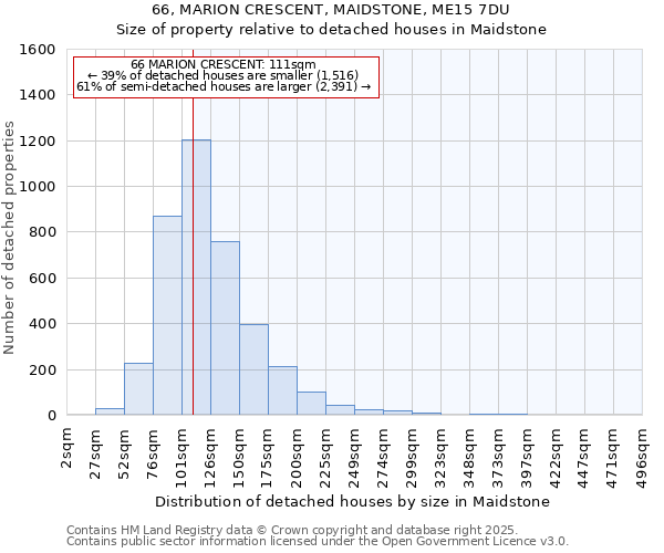 66, MARION CRESCENT, MAIDSTONE, ME15 7DU: Size of property relative to detached houses houses in Maidstone