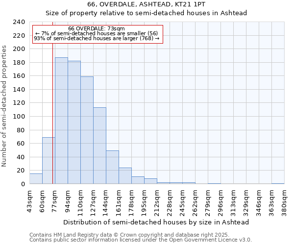 66, OVERDALE, ASHTEAD, KT21 1PT: Size of property relative to semi-detached houses houses in Ashtead