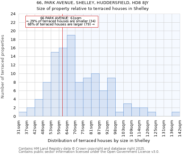 66, PARK AVENUE, SHELLEY, HUDDERSFIELD, HD8 8JY: Size of property relative to terraced houses houses in Shelley