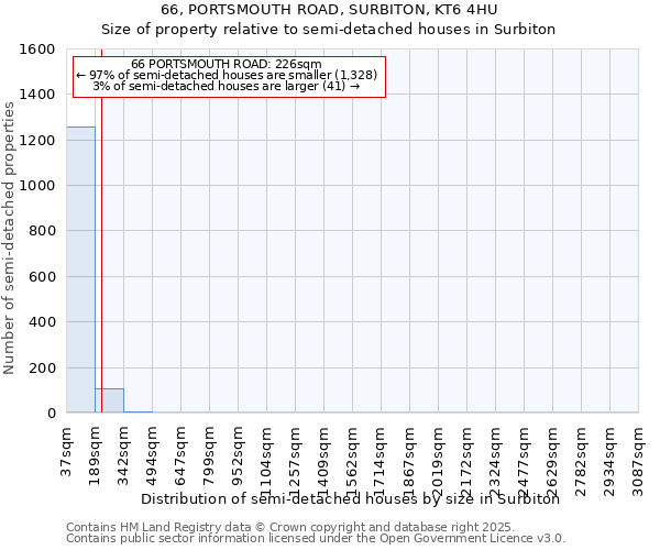 66, PORTSMOUTH ROAD, SURBITON, KT6 4HU: Size of property relative to semi-detached houses houses in Surbiton