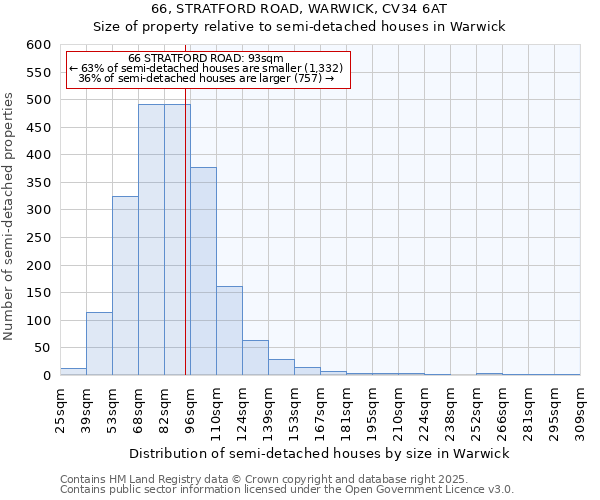 66, STRATFORD ROAD, WARWICK, CV34 6AT: Size of property relative to semi-detached houses houses in Warwick