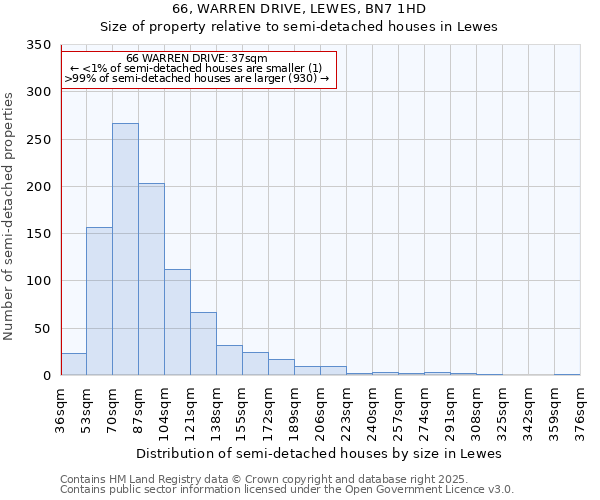 66, WARREN DRIVE, LEWES, BN7 1HD: Size of property relative to semi-detached houses houses in Lewes