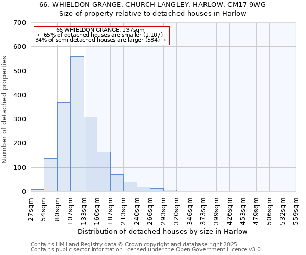 66, WHIELDON GRANGE, CHURCH LANGLEY, HARLOW, CM17 9WG: Size of property relative to detached houses houses in Harlow