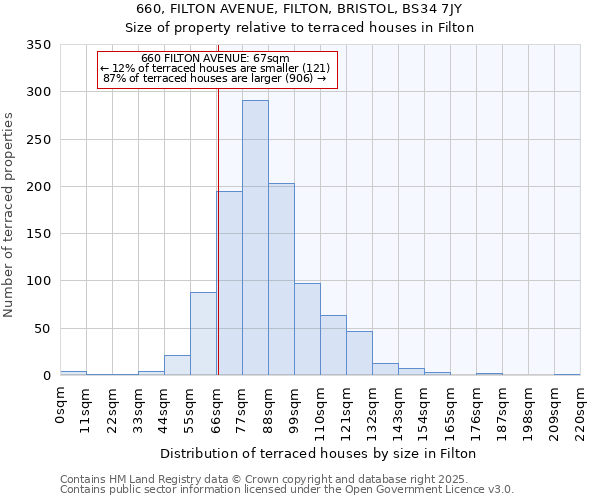 660, FILTON AVENUE, FILTON, BRISTOL, BS34 7JY: Size of property relative to terraced houses houses in Filton