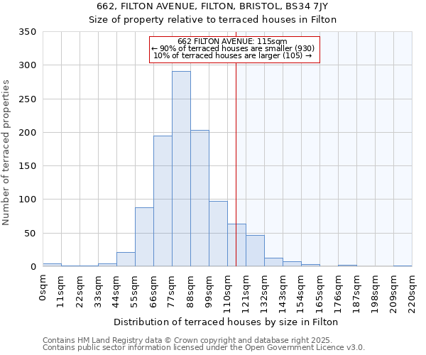 662, FILTON AVENUE, FILTON, BRISTOL, BS34 7JY: Size of property relative to terraced houses houses in Filton