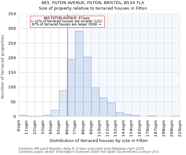 665, FILTON AVENUE, FILTON, BRISTOL, BS34 7LA: Size of property relative to terraced houses houses in Filton