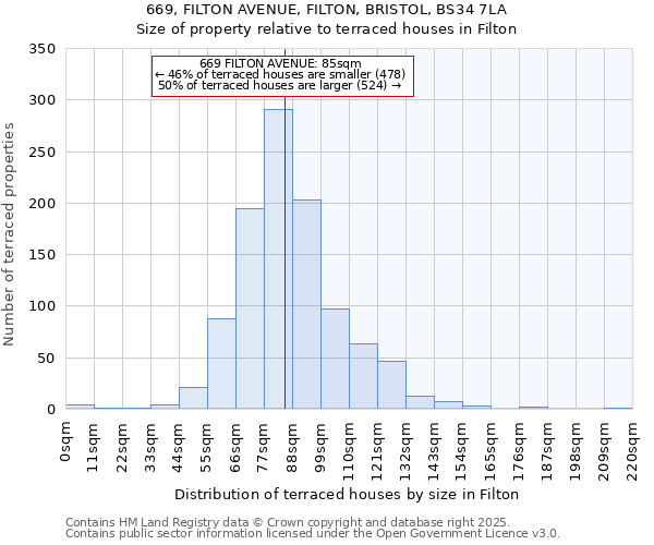 669, FILTON AVENUE, FILTON, BRISTOL, BS34 7LA: Size of property relative to terraced houses houses in Filton
