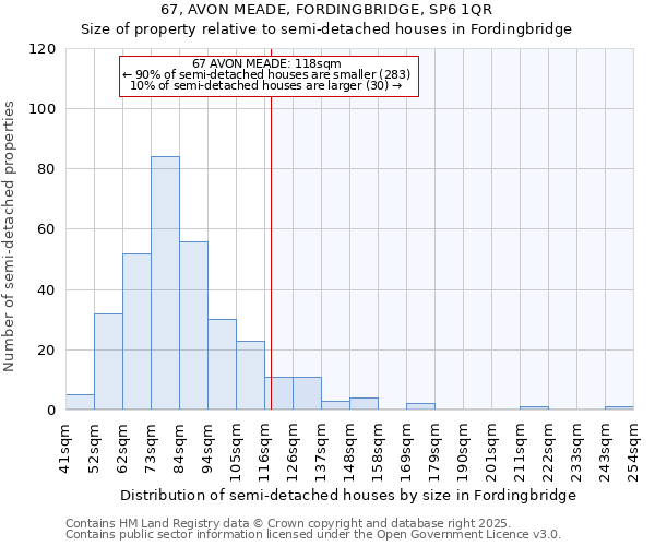 67, AVON MEADE, FORDINGBRIDGE, SP6 1QR: Size of property relative to semi-detached houses houses in Fordingbridge