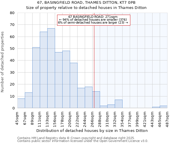 67, BASINGFIELD ROAD, THAMES DITTON, KT7 0PB: Size of property relative to detached houses houses in Thames Ditton