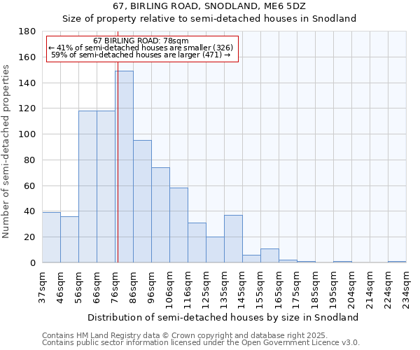 67, BIRLING ROAD, SNODLAND, ME6 5DZ: Size of property relative to semi-detached houses houses in Snodland