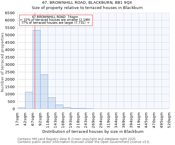 67, BROWNHILL ROAD, BLACKBURN, BB1 9QX: Size of property relative to terraced houses houses in Blackburn