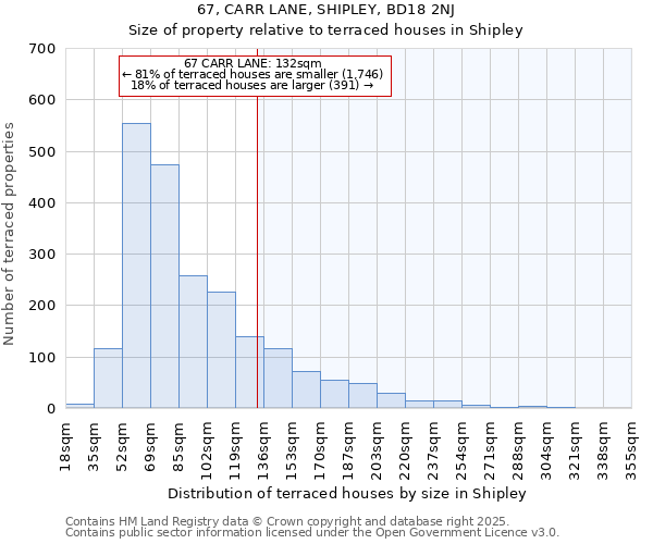 67, CARR LANE, SHIPLEY, BD18 2NJ: Size of property relative to terraced houses houses in Shipley