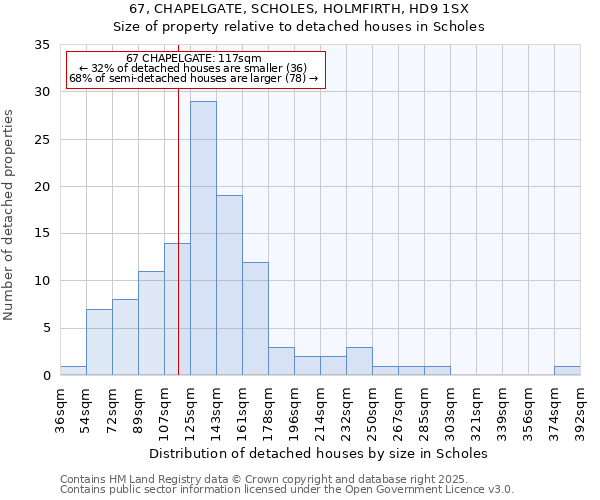 67, CHAPELGATE, SCHOLES, HOLMFIRTH, HD9 1SX: Size of property relative to detached houses houses in Scholes