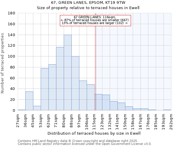 67, GREEN LANES, EPSOM, KT19 9TW: Size of property relative to terraced houses houses in Ewell