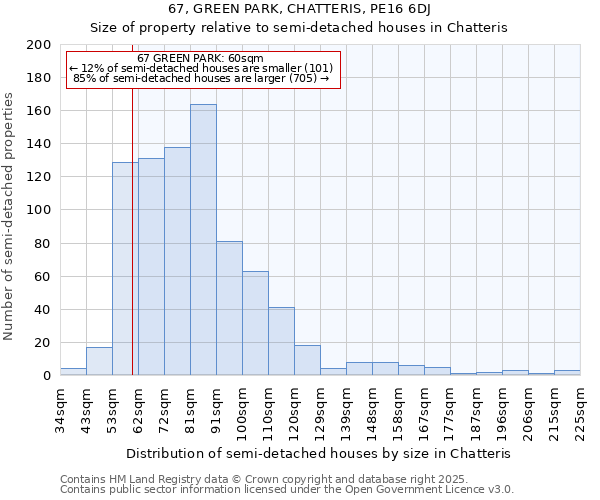 67, GREEN PARK, CHATTERIS, PE16 6DJ: Size of property relative to semi-detached houses houses in Chatteris
