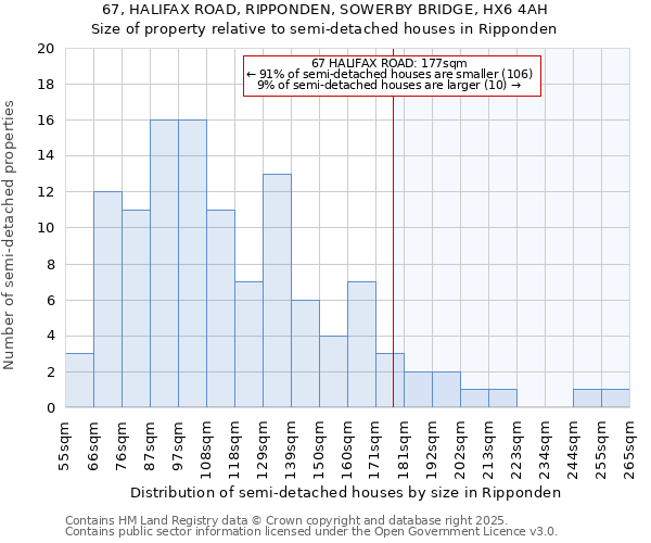67, HALIFAX ROAD, RIPPONDEN, SOWERBY BRIDGE, HX6 4AH: Size of property relative to semi-detached houses houses in Ripponden