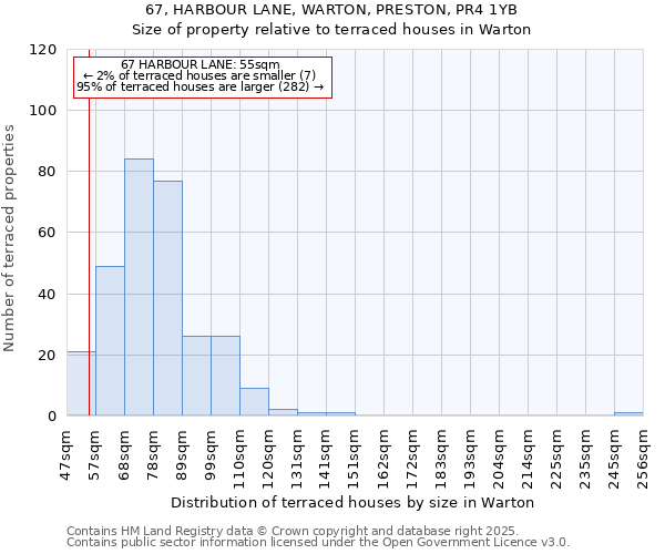 67, HARBOUR LANE, WARTON, PRESTON, PR4 1YB: Size of property relative to terraced houses houses in Warton