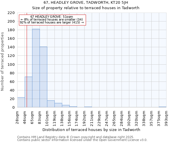 67, HEADLEY GROVE, TADWORTH, KT20 5JH: Size of property relative to terraced houses houses in Tadworth