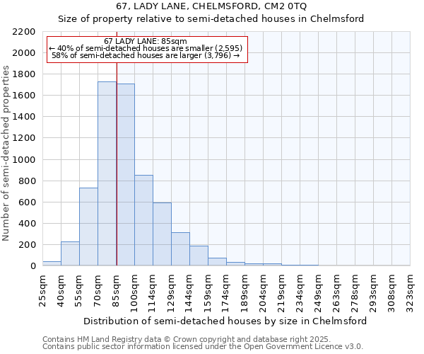 67, LADY LANE, CHELMSFORD, CM2 0TQ: Size of property relative to semi-detached houses houses in Chelmsford