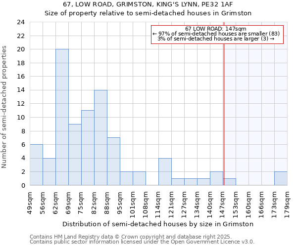 67, LOW ROAD, GRIMSTON, KING'S LYNN, PE32 1AF: Size of property relative to semi-detached houses houses in Grimston