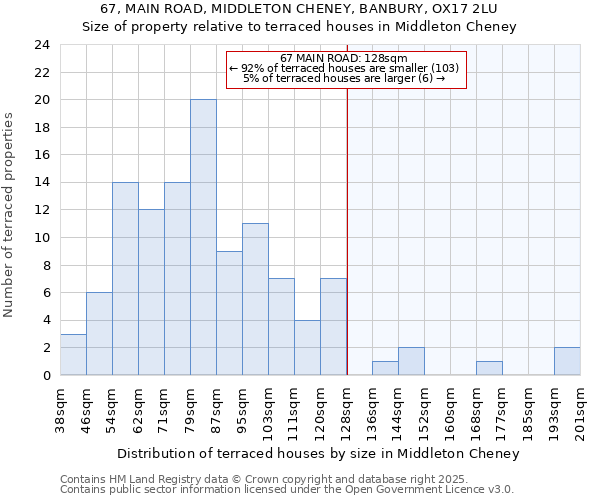 67, MAIN ROAD, MIDDLETON CHENEY, BANBURY, OX17 2LU: Size of property relative to terraced houses houses in Middleton Cheney