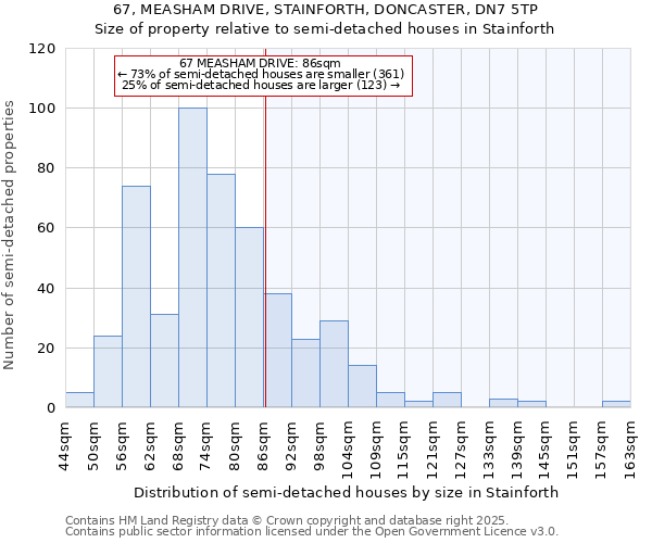67, MEASHAM DRIVE, STAINFORTH, DONCASTER, DN7 5TP: Size of property relative to semi-detached houses houses in Stainforth
